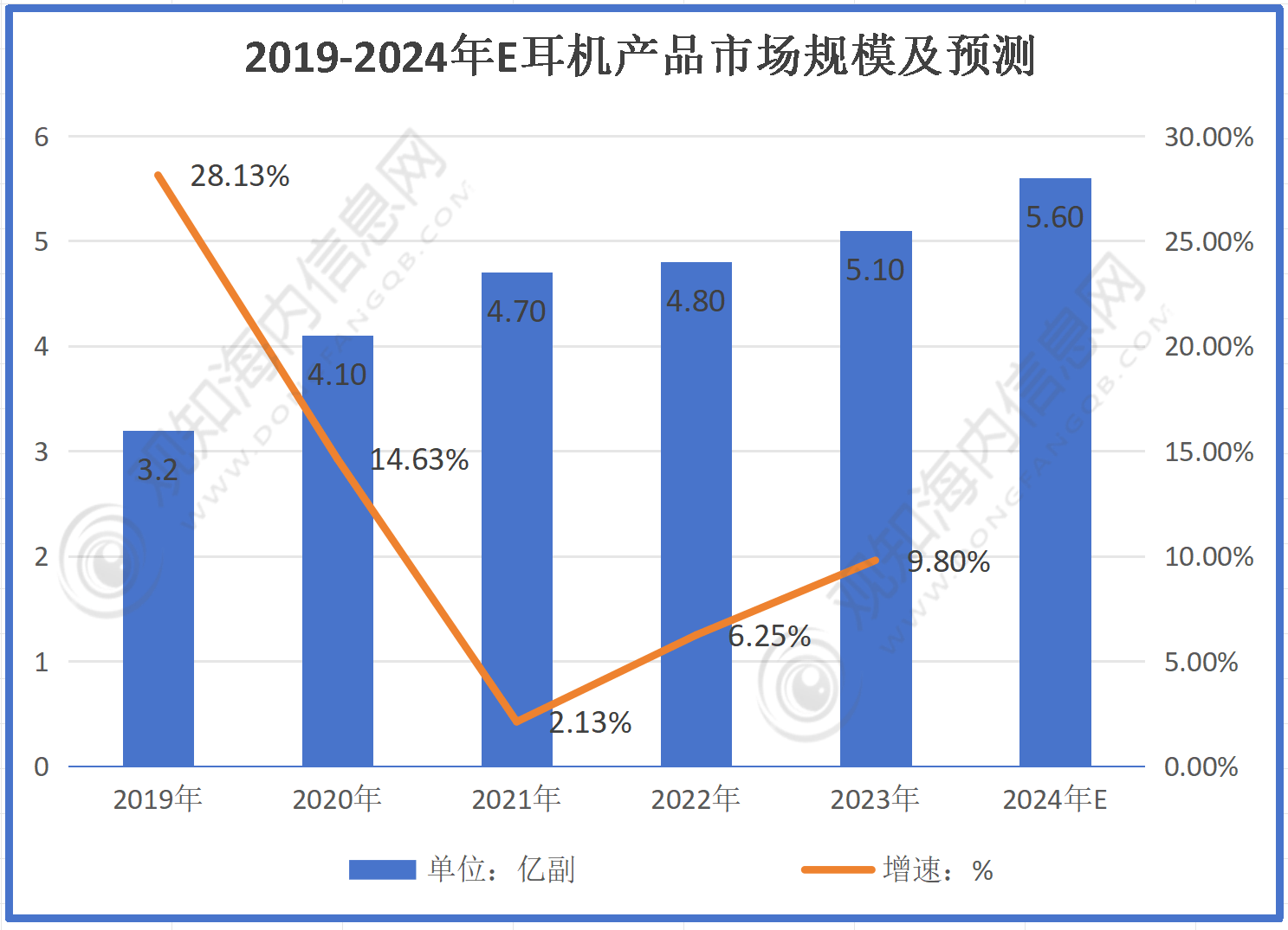 业市场规模有望突破56亿同比增长10%「图」人生就是搏最新市场调研！预计2024