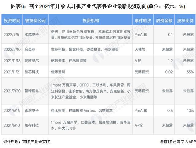 29年中国开放式耳机市场机遇和挑战应对策略尊龙人生就是博「前瞻解读」2024-20(图1)