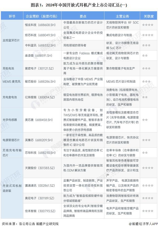 9年中国开放式耳机行业竞争及市场集中度尊龙凯时网「前瞻解读」2024-202