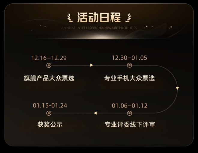 024微博年度数码大赏活动开启尊龙凯时链接更专业、更全面2(图2)