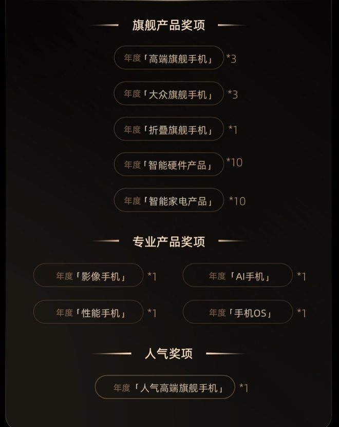 024微博年度数码大赏活动开启尊龙凯时链接更专业、更全面2(图4)
