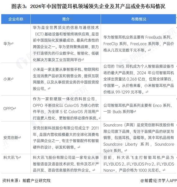 年中国智能耳机行业市场规模约70亿美元 TWS占比约65%尊龙凯时ag旗舰厅网站