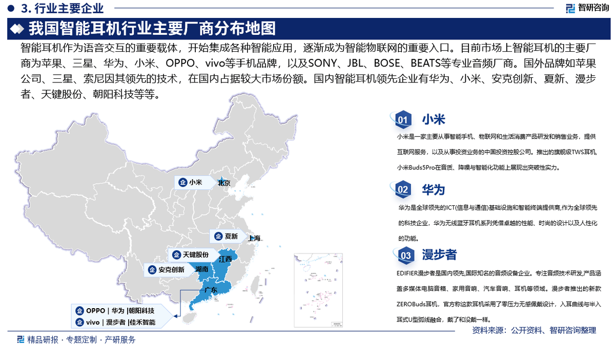 国智能耳机行业市场分析及投资前景研究报告尊龙凯时链接智研咨询发布《2025版中(图2)