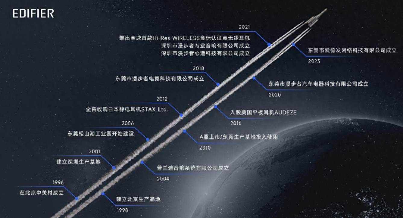 牙耳机推荐TOP榜专业盘点尊龙凯时app2025蓝(图2)